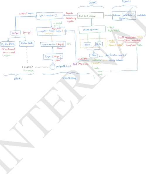 Application Overview