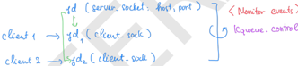 Chat Server Demo