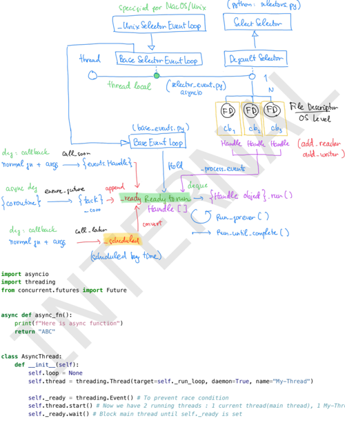 Event Loop Architecture