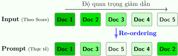 Reordering Tactic