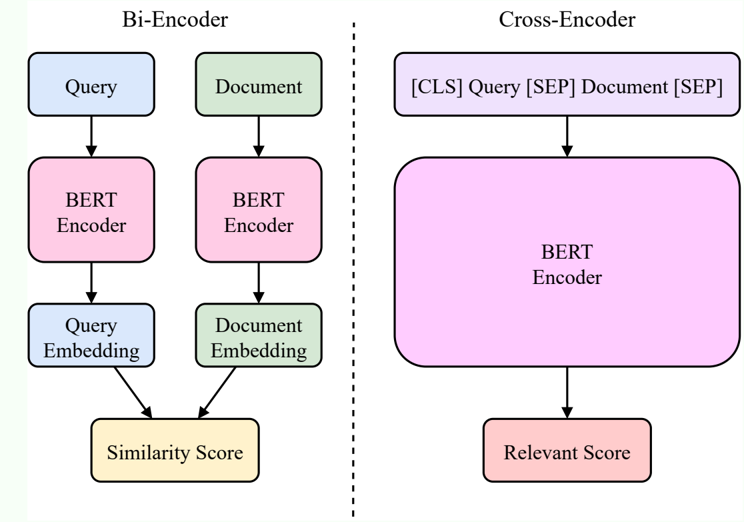 Comparing basic differences between two architectures
