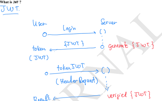 JWT Overview