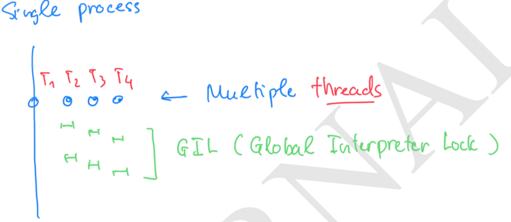 Threading and GIL in Python